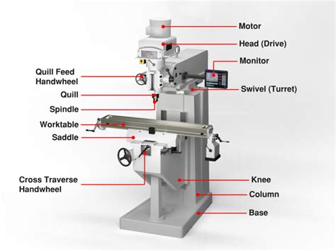 cnc milling machine terminology|cnc milling machine uses.